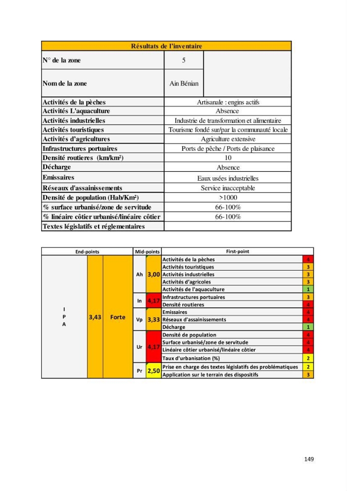 Évaluation des impacts anthropiques à partir d’un MNA (modèle numérique d’Altimétrie) d’une zone littorale comprise entre Bab El Oued – Ain Benian (Alger)