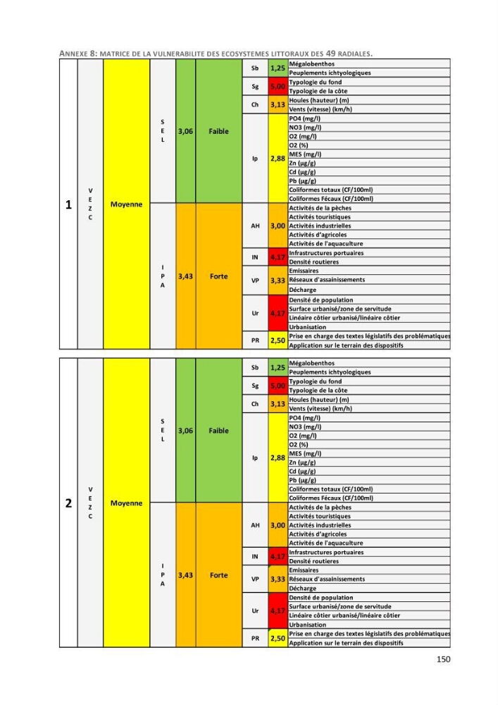 Évaluation des impacts anthropiques à partir d’un MNA (modèle numérique d’Altimétrie) d’une zone littorale comprise entre Bab El Oued – Ain Benian (Alger)