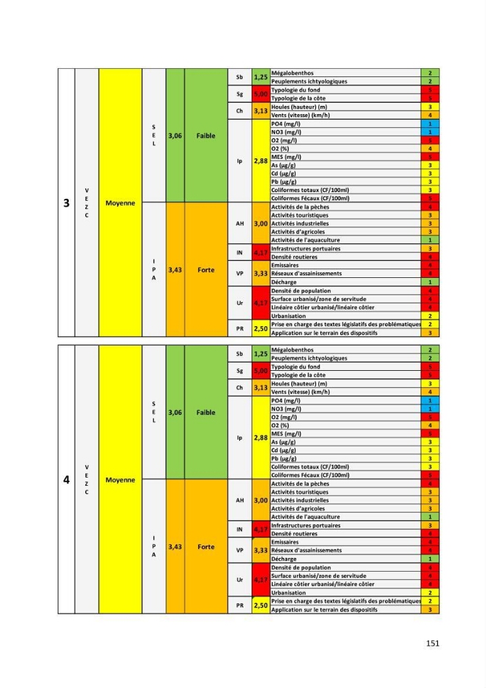 Évaluation des impacts anthropiques à partir d’un MNA (modèle numérique d’Altimétrie) d’une zone littorale comprise entre Bab El Oued – Ain Benian (Alger)