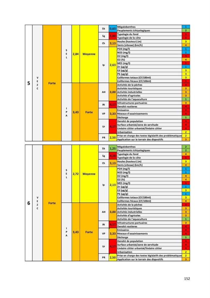 Évaluation des impacts anthropiques à partir d’un MNA (modèle numérique d’Altimétrie) d’une zone littorale comprise entre Bab El Oued – Ain Benian (Alger)