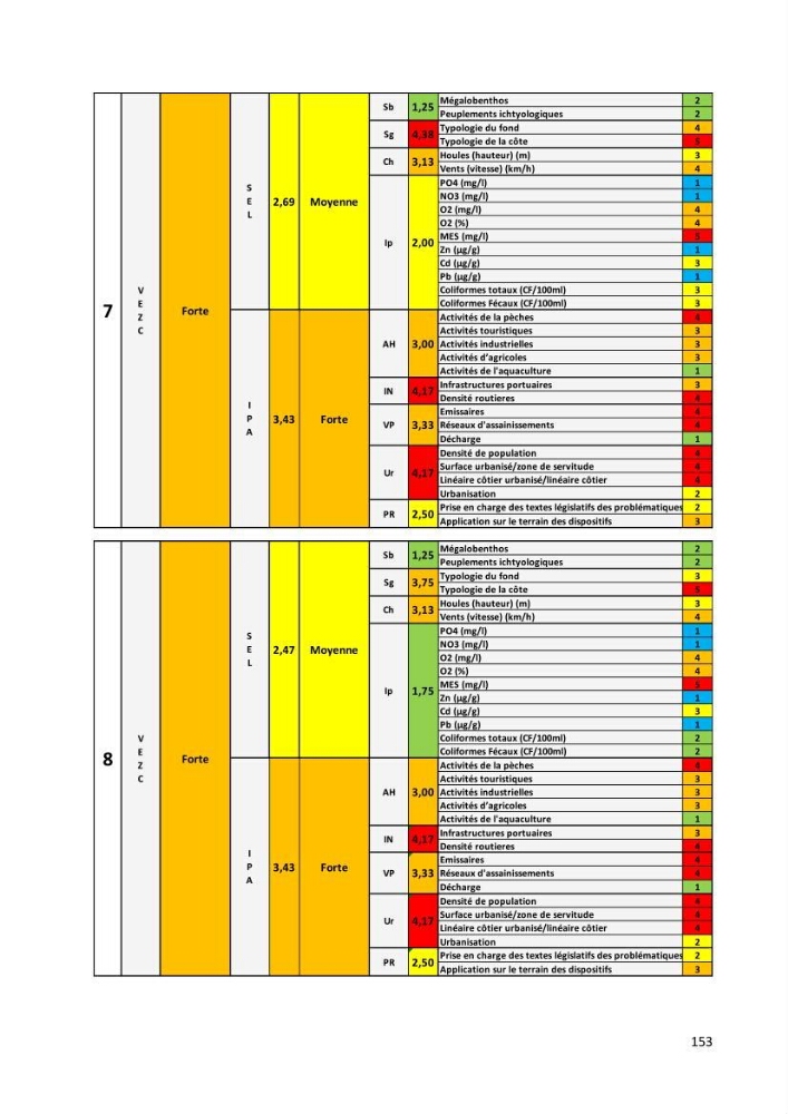 Évaluation des impacts anthropiques à partir d’un MNA (modèle numérique d’Altimétrie) d’une zone littorale comprise entre Bab El Oued – Ain Benian (Alger)