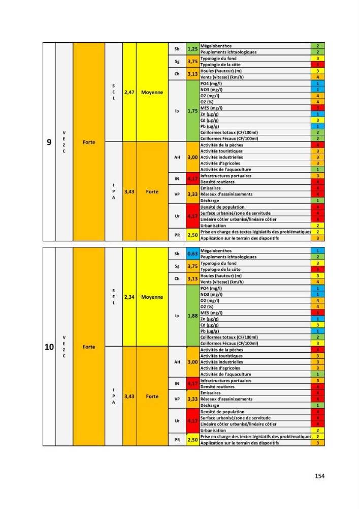 Évaluation des impacts anthropiques à partir d’un MNA (modèle numérique d’Altimétrie) d’une zone littorale comprise entre Bab El Oued – Ain Benian (Alger)