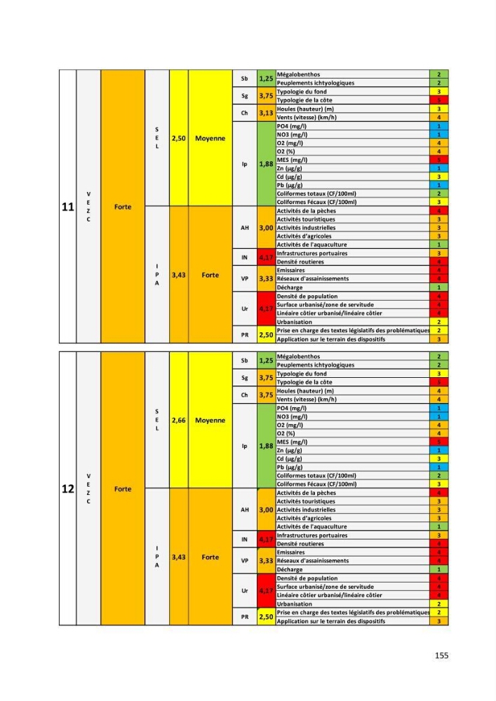 Évaluation des impacts anthropiques à partir d’un MNA (modèle numérique d’Altimétrie) d’une zone littorale comprise entre Bab El Oued – Ain Benian (Alger)