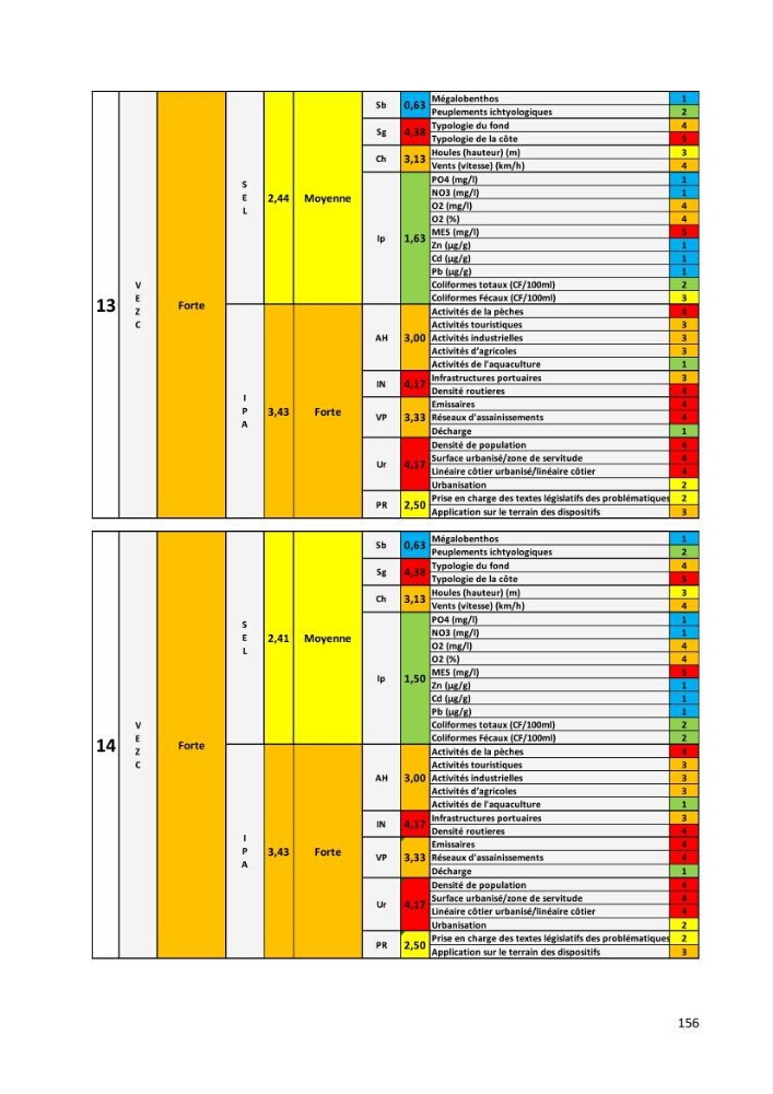 Évaluation des impacts anthropiques à partir d’un MNA (modèle numérique d’Altimétrie) d’une zone littorale comprise entre Bab El Oued – Ain Benian (Alger)