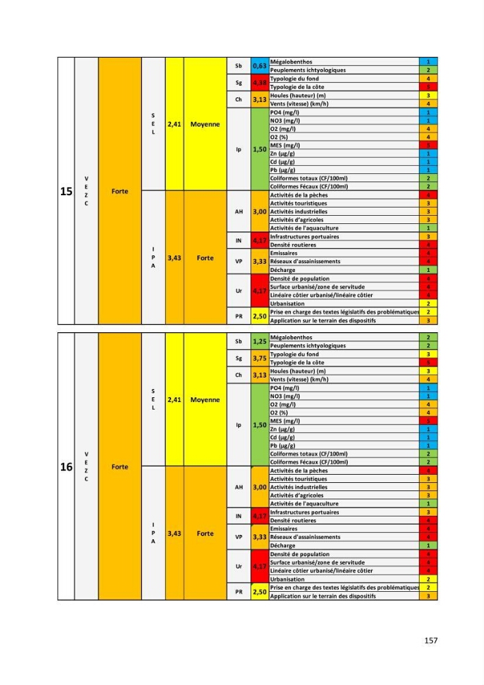 Évaluation des impacts anthropiques à partir d’un MNA (modèle numérique d’Altimétrie) d’une zone littorale comprise entre Bab El Oued – Ain Benian (Alger)