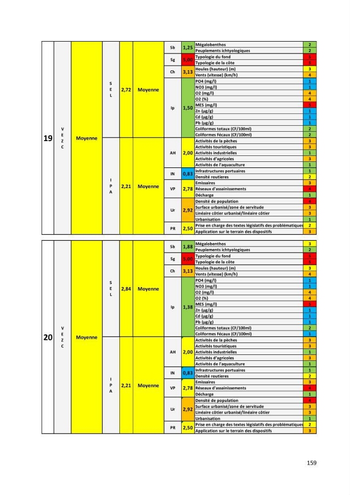 Évaluation des impacts anthropiques à partir d’un MNA (modèle numérique d’Altimétrie) d’une zone littorale comprise entre Bab El Oued – Ain Benian (Alger)