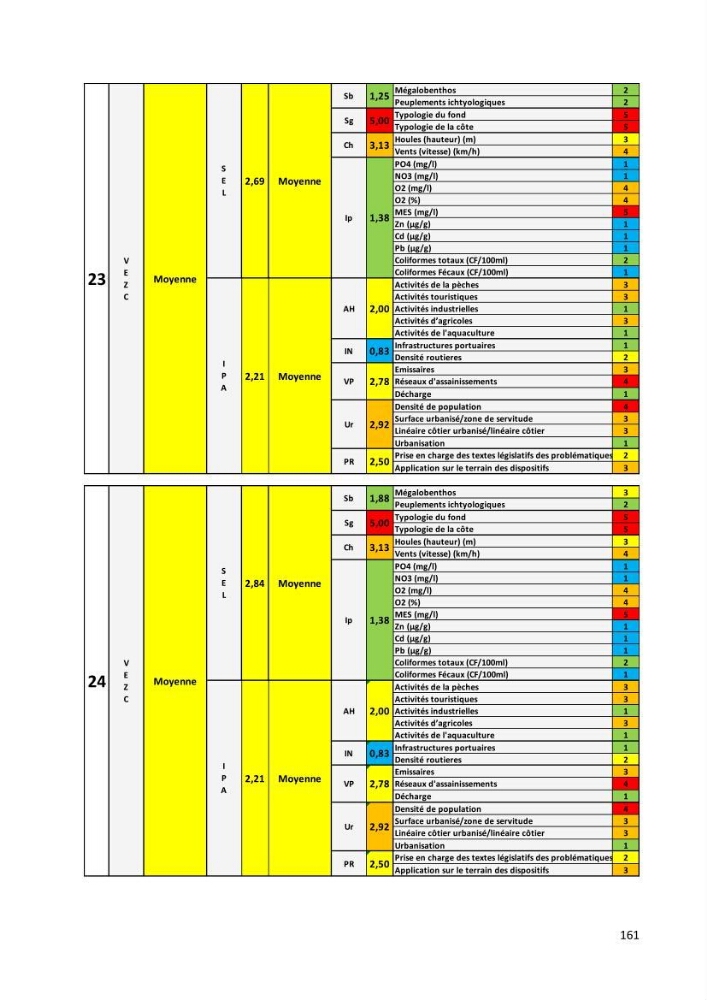 Évaluation des impacts anthropiques à partir d’un MNA (modèle numérique d’Altimétrie) d’une zone littorale comprise entre Bab El Oued – Ain Benian (Alger)