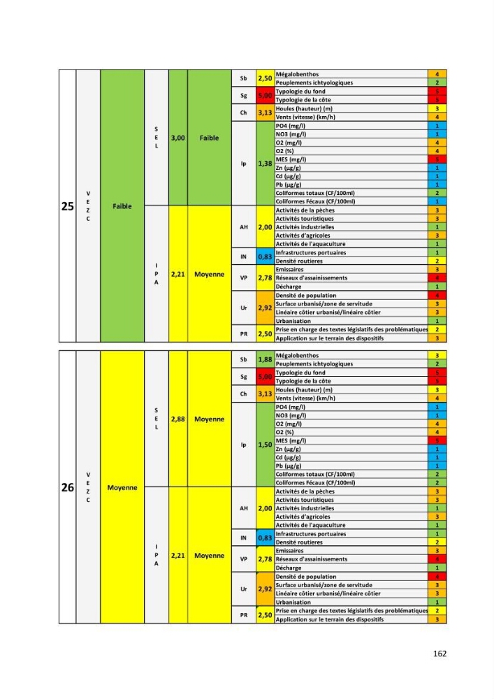 Évaluation des impacts anthropiques à partir d’un MNA (modèle numérique d’Altimétrie) d’une zone littorale comprise entre Bab El Oued – Ain Benian (Alger)