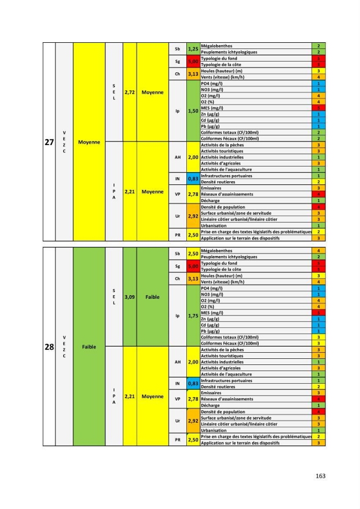 Évaluation des impacts anthropiques à partir d’un MNA (modèle numérique d’Altimétrie) d’une zone littorale comprise entre Bab El Oued – Ain Benian (Alger)