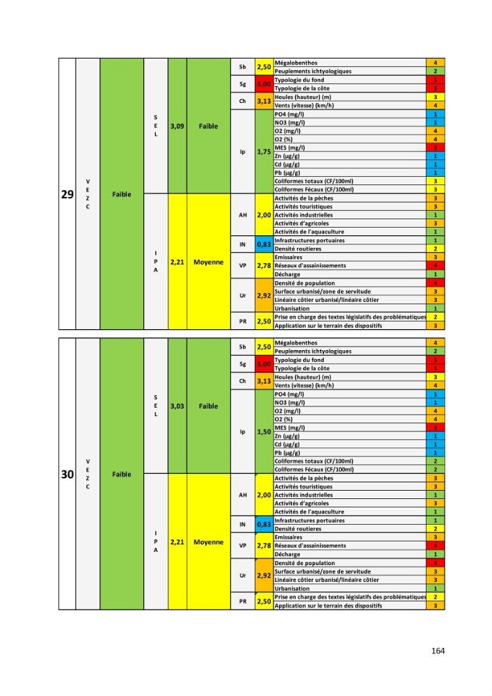 Évaluation des impacts anthropiques à partir d’un MNA (modèle numérique d’Altimétrie) d’une zone littorale comprise entre Bab El Oued – Ain Benian (Alger)
