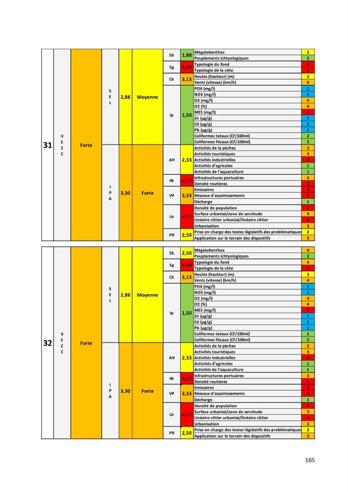 Évaluation des impacts anthropiques à partir d’un MNA (modèle numérique d’Altimétrie) d’une zone littorale comprise entre Bab El Oued – Ain Benian (Alger)