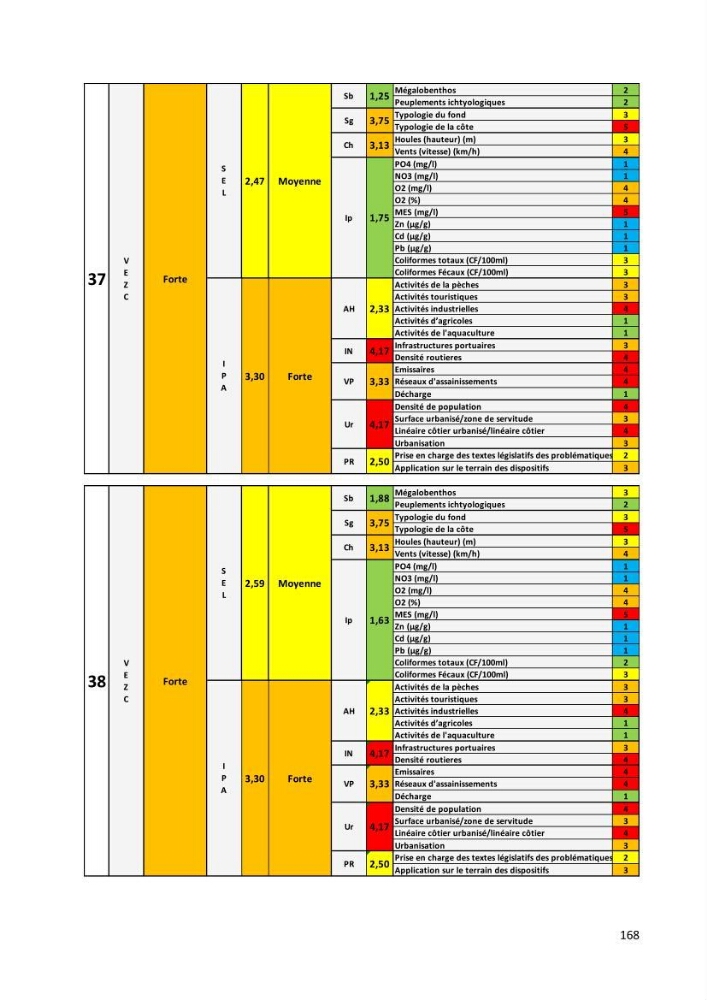 Évaluation des impacts anthropiques à partir d’un MNA (modèle numérique d’Altimétrie) d’une zone littorale comprise entre Bab El Oued – Ain Benian (Alger)