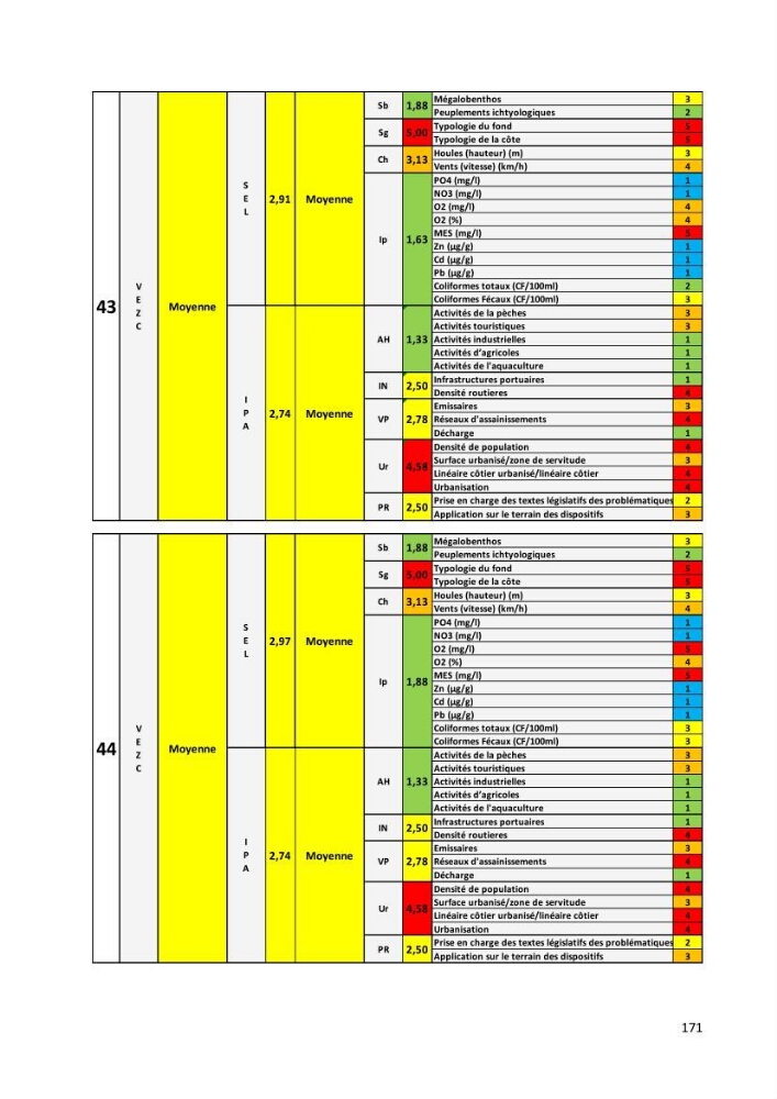 Évaluation des impacts anthropiques à partir d’un MNA (modèle numérique d’Altimétrie) d’une zone littorale comprise entre Bab El Oued – Ain Benian (Alger)
