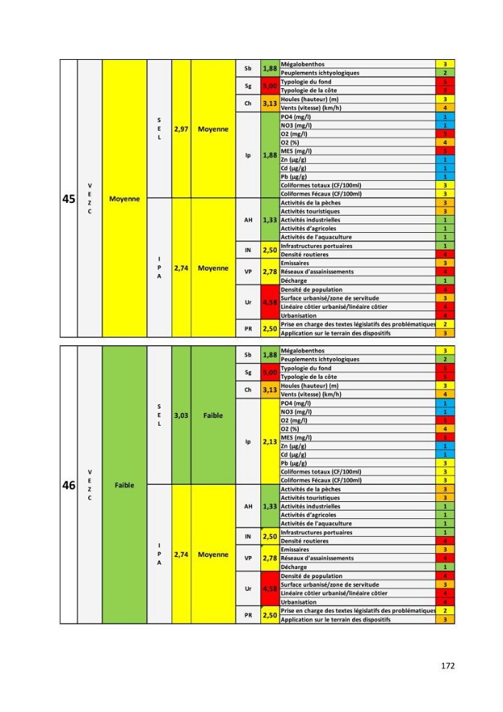 Évaluation des impacts anthropiques à partir d’un MNA (modèle numérique d’Altimétrie) d’une zone littorale comprise entre Bab El Oued – Ain Benian (Alger)