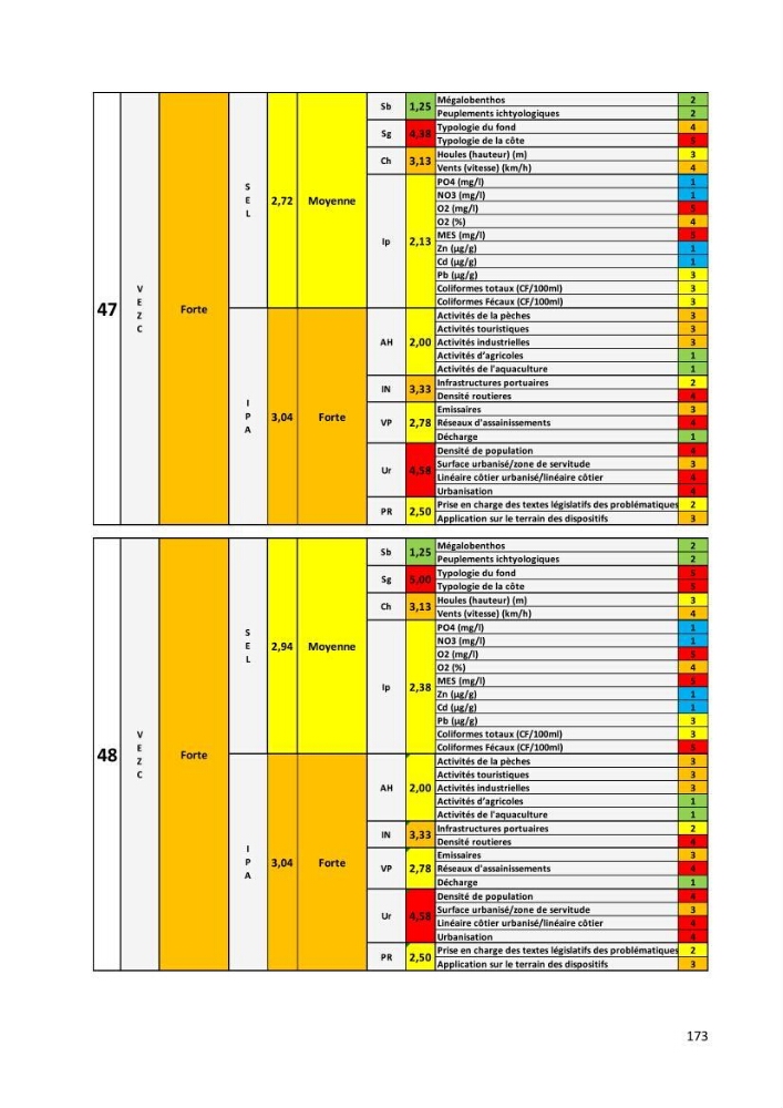 Évaluation des impacts anthropiques à partir d’un MNA (modèle numérique d’Altimétrie) d’une zone littorale comprise entre Bab El Oued – Ain Benian (Alger)