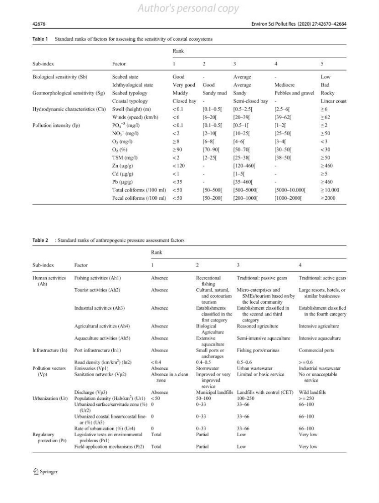 Évaluation des impacts anthropiques à partir d’un MNA (modèle numérique d’Altimétrie) d’une zone littorale comprise entre Bab El Oued – Ain Benian (Alger)
