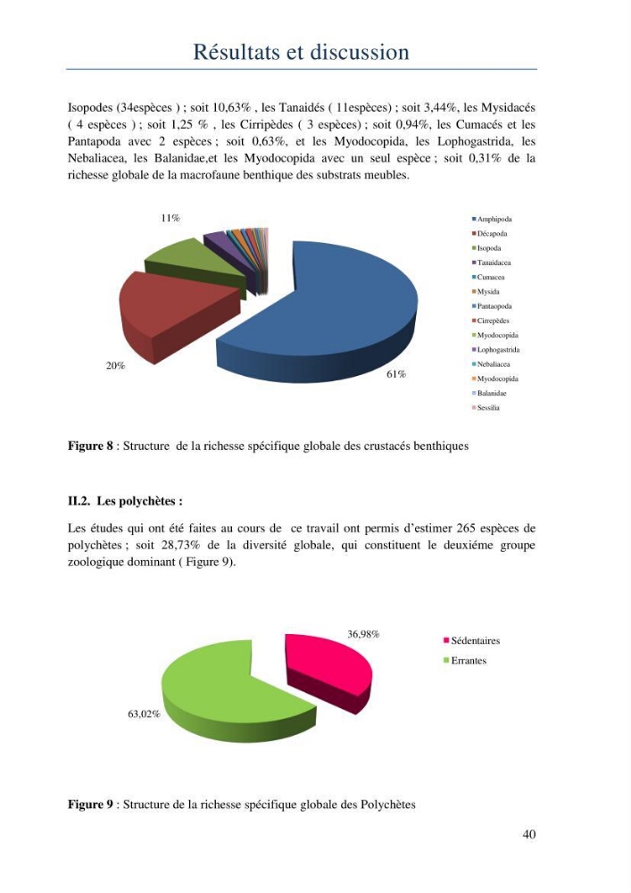 Initiation à la taxonomie des peuplements macrozoobenthiques du secteur centre et ouest de la côte Algérienne