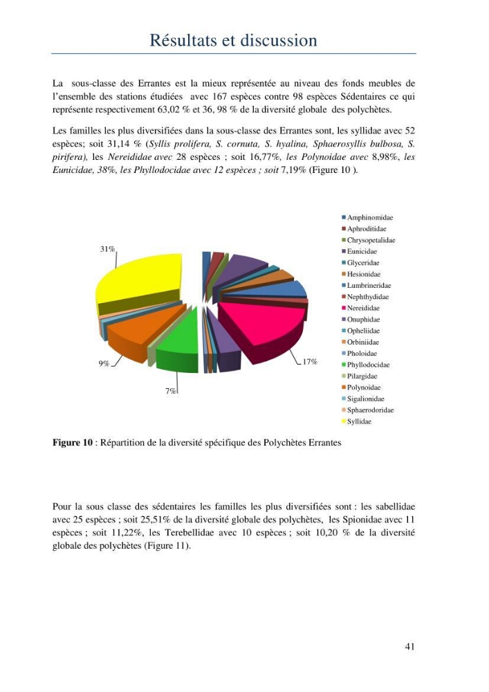 Initiation à la taxonomie des peuplements macrozoobenthiques du secteur centre et ouest de la côte Algérienne