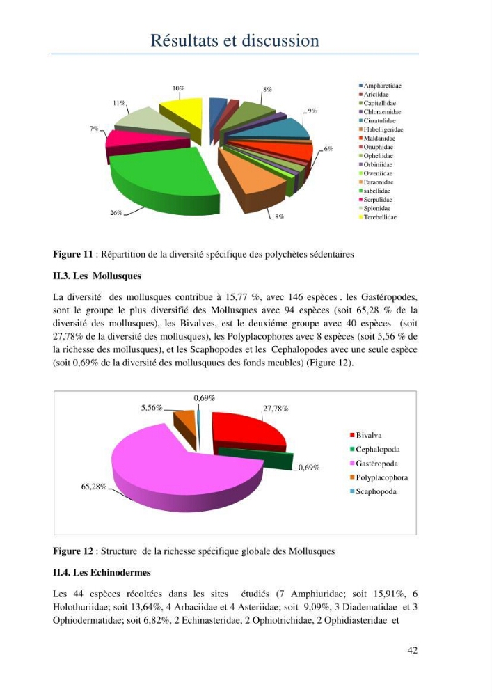 Initiation à la taxonomie des peuplements macrozoobenthiques du secteur centre et ouest de la côte Algérienne