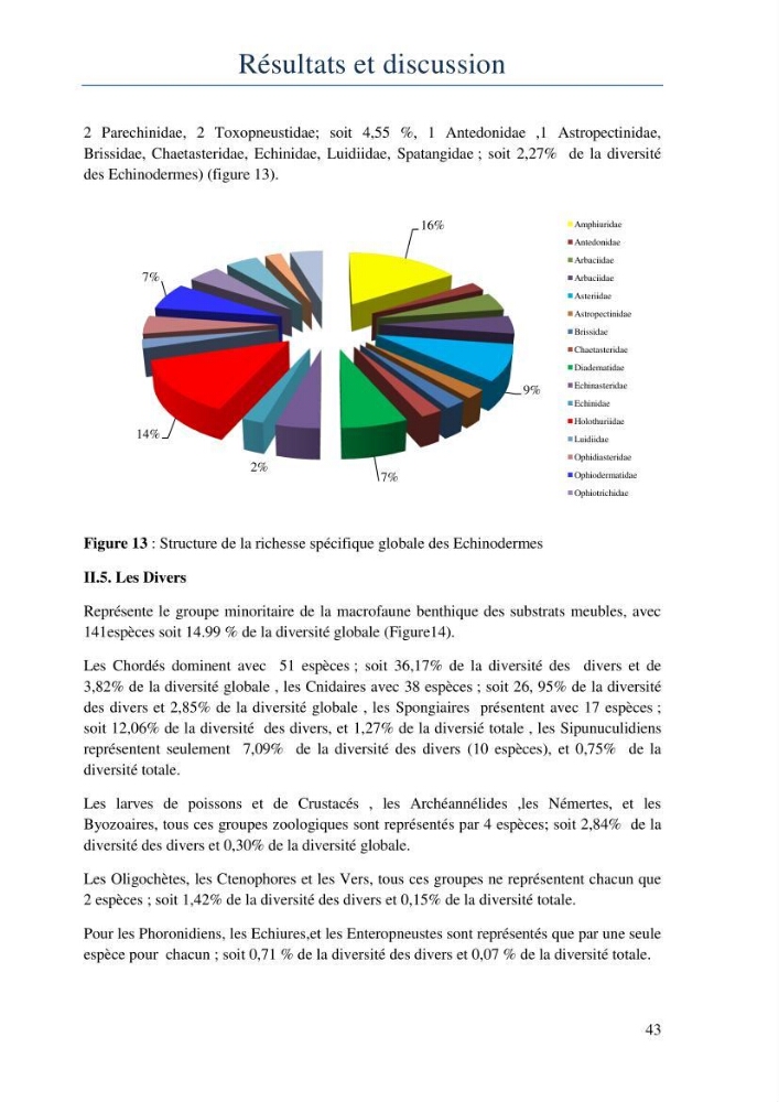 Initiation à la taxonomie des peuplements macrozoobenthiques du secteur centre et ouest de la côte Algérienne