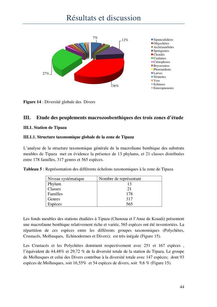 Initiation à la taxonomie des peuplements macrozoobenthiques du secteur centre et ouest de la côte Algérienne