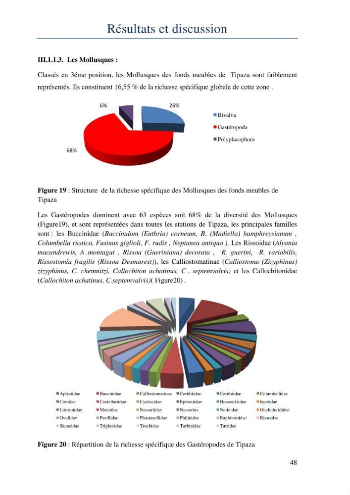 Initiation à la taxonomie des peuplements macrozoobenthiques du secteur centre et ouest de la côte Algérienne