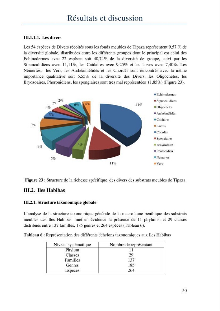 Initiation à la taxonomie des peuplements macrozoobenthiques du secteur centre et ouest de la côte Algérienne
