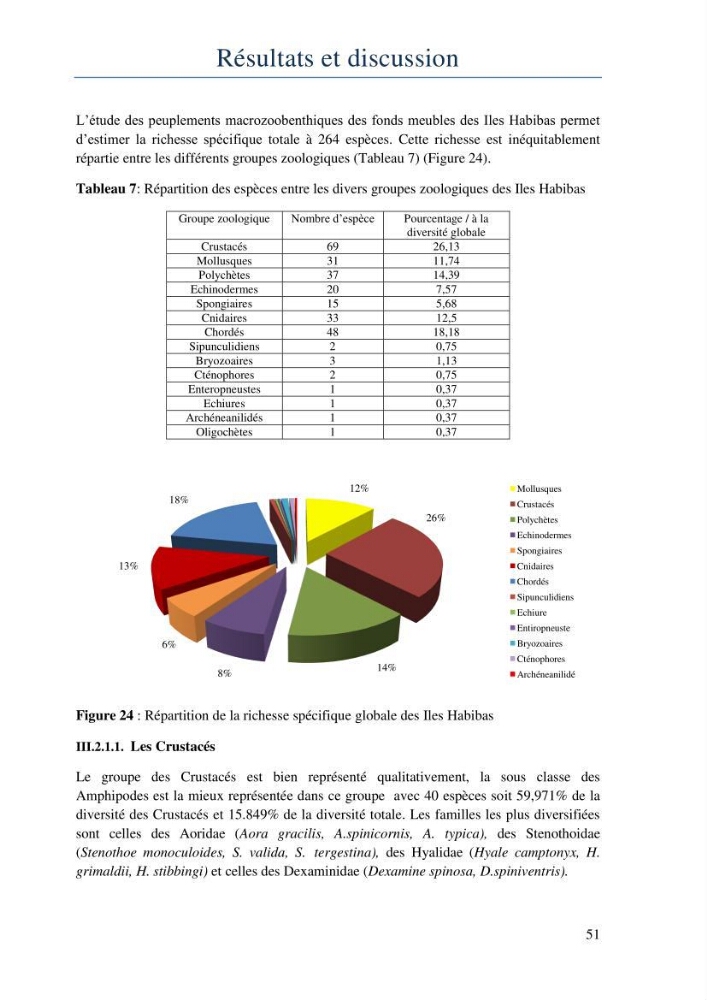 Initiation à la taxonomie des peuplements macrozoobenthiques du secteur centre et ouest de la côte Algérienne