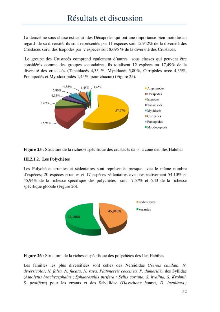 Initiation à la taxonomie des peuplements macrozoobenthiques du secteur centre et ouest de la côte Algérienne