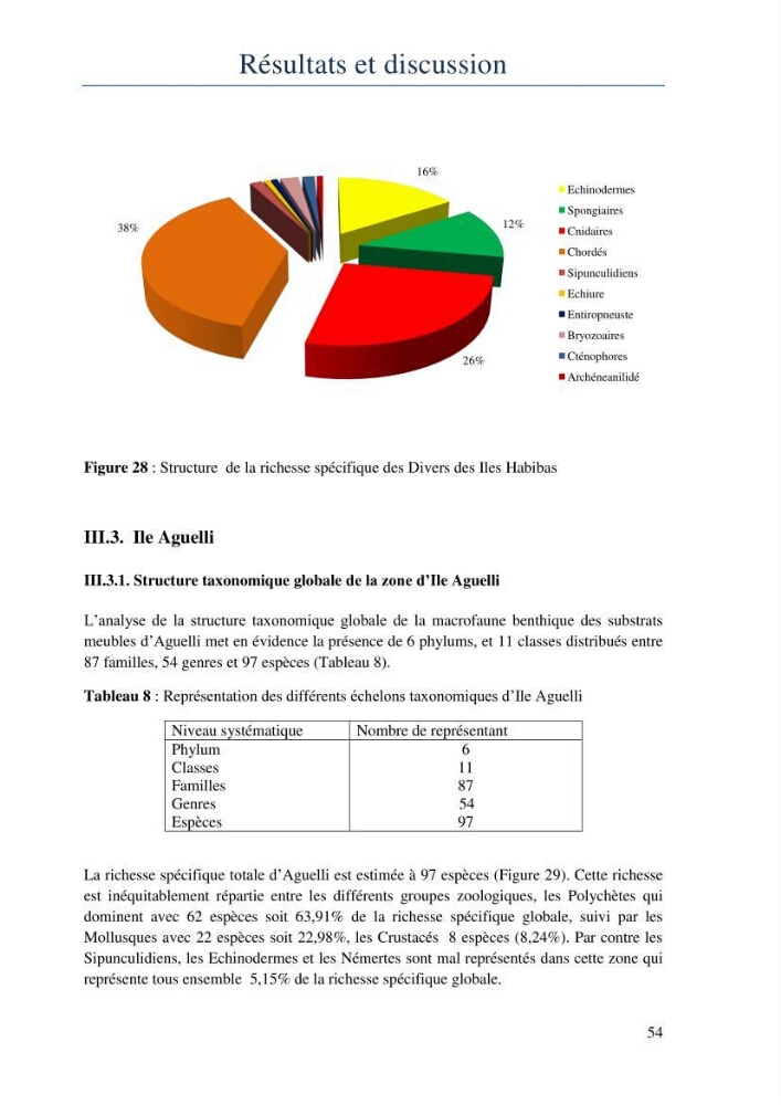 Initiation à la taxonomie des peuplements macrozoobenthiques du secteur centre et ouest de la côte Algérienne
