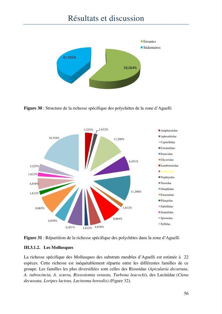 Initiation à la taxonomie des peuplements macrozoobenthiques du secteur centre et ouest de la côte Algérienne