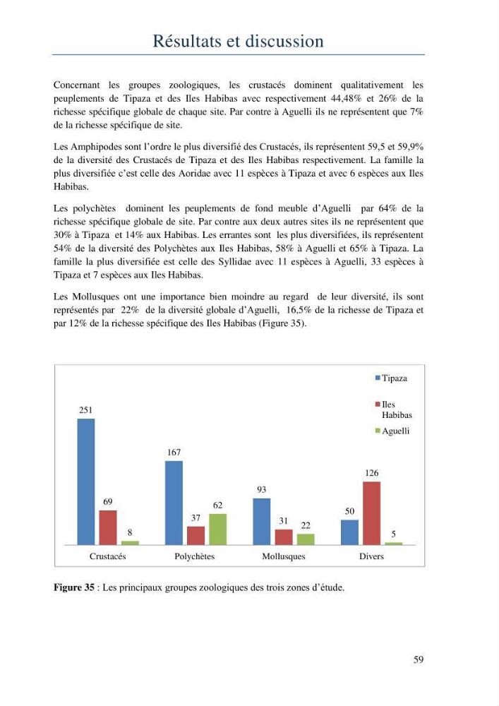 Initiation à la taxonomie des peuplements macrozoobenthiques du secteur centre et ouest de la côte Algérienne