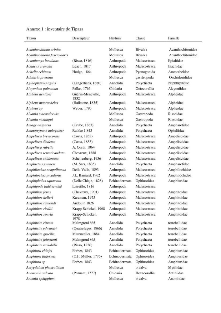 Initiation à la taxonomie des peuplements macrozoobenthiques du secteur centre et ouest de la côte Algérienne