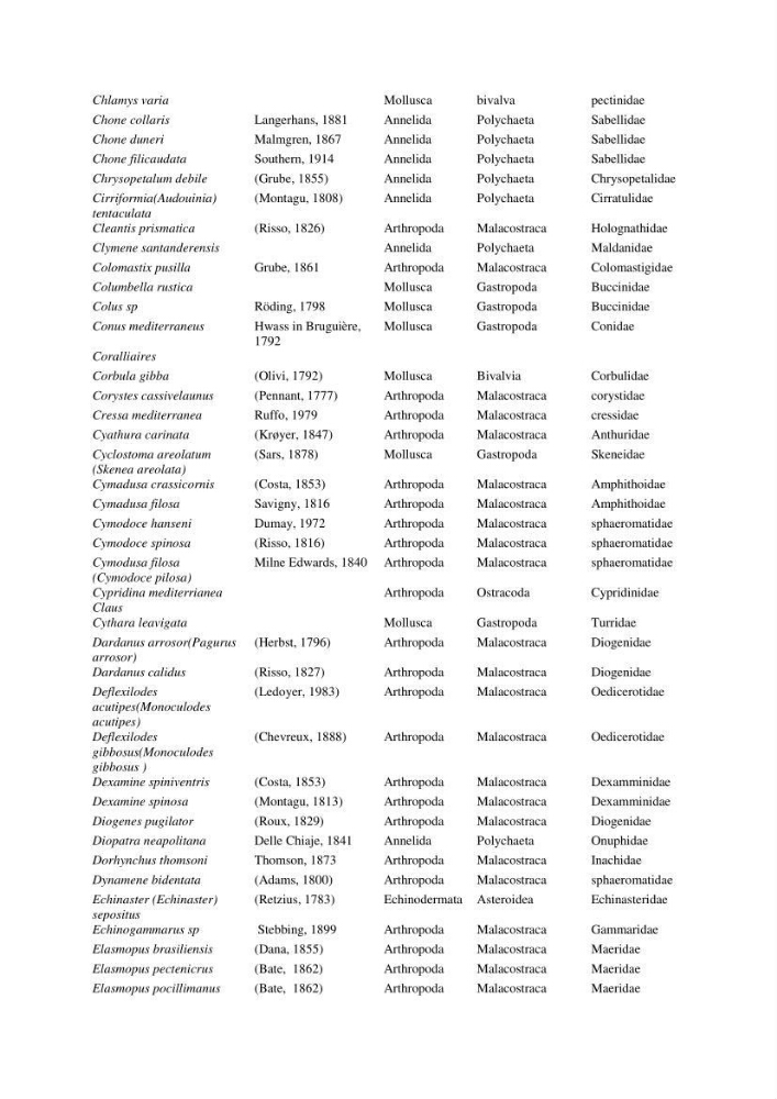 Initiation à la taxonomie des peuplements macrozoobenthiques du secteur centre et ouest de la côte Algérienne