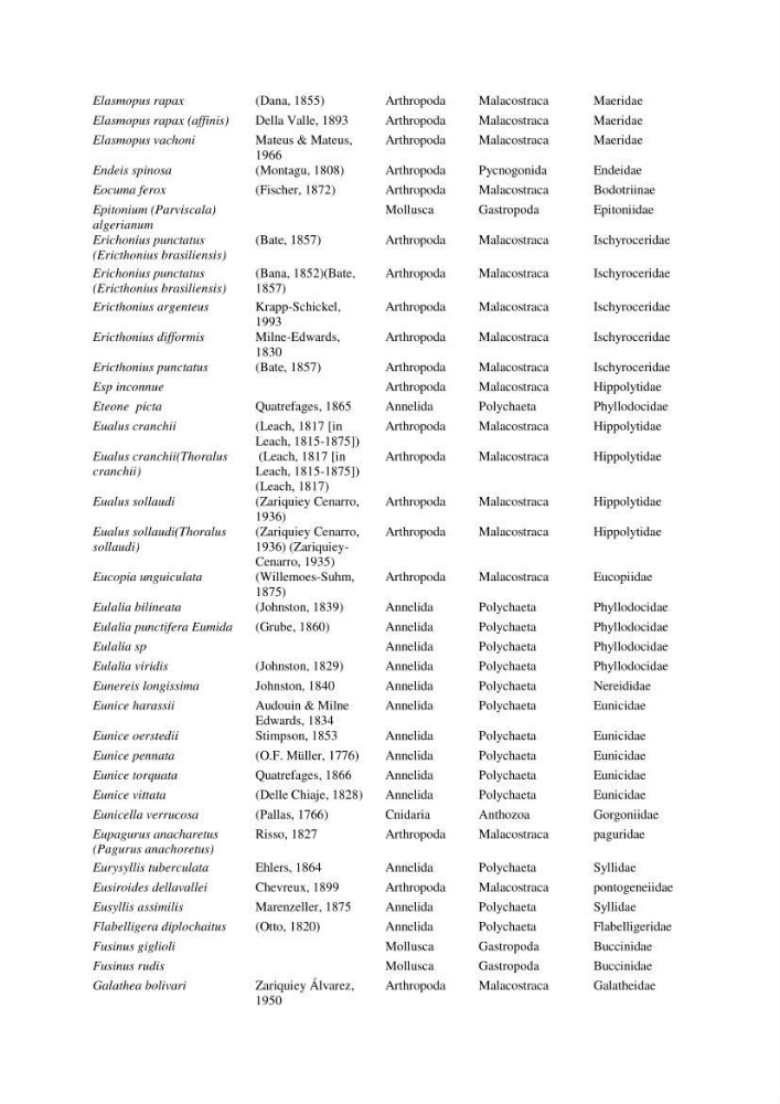 Initiation à la taxonomie des peuplements macrozoobenthiques du secteur centre et ouest de la côte Algérienne