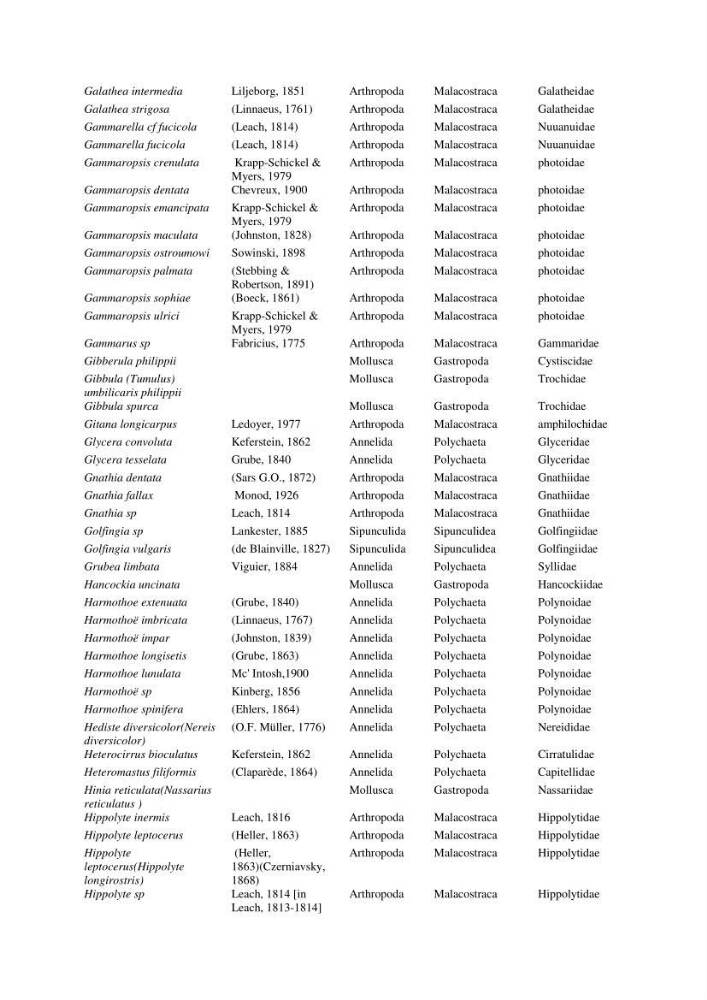 Initiation à la taxonomie des peuplements macrozoobenthiques du secteur centre et ouest de la côte Algérienne