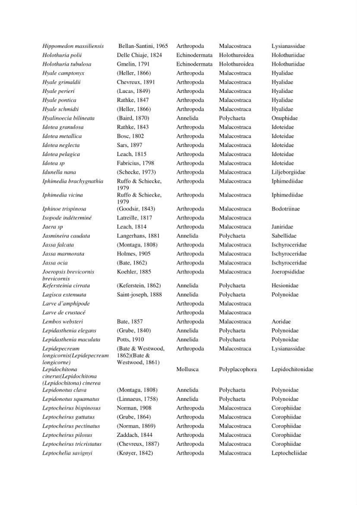 Initiation à la taxonomie des peuplements macrozoobenthiques du secteur centre et ouest de la côte Algérienne