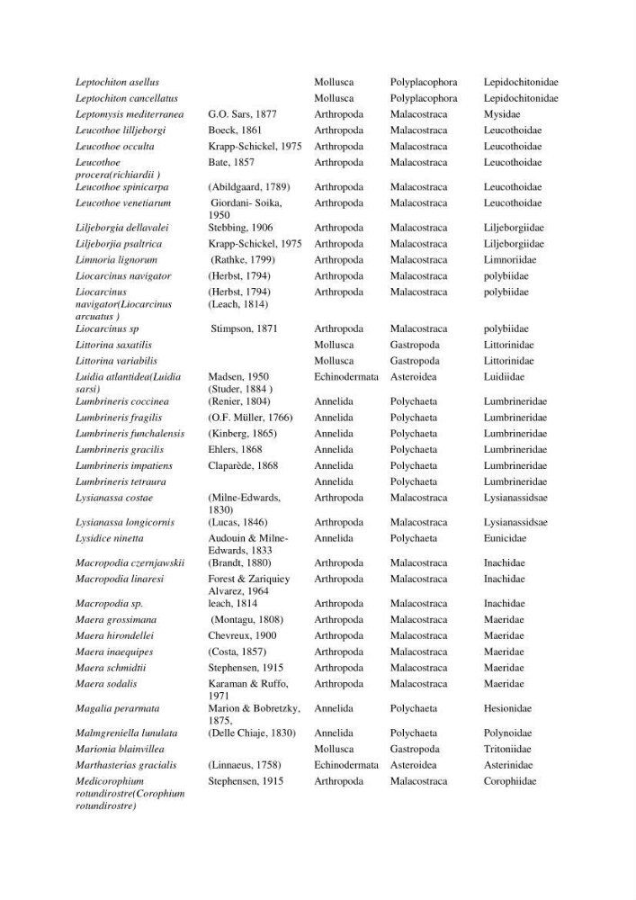 Initiation à la taxonomie des peuplements macrozoobenthiques du secteur centre et ouest de la côte Algérienne