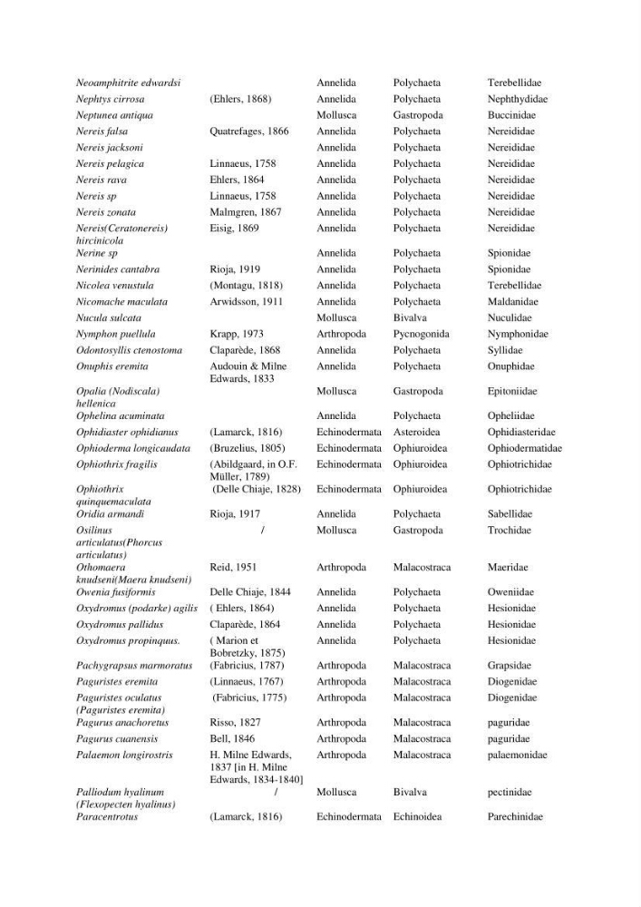 Initiation à la taxonomie des peuplements macrozoobenthiques du secteur centre et ouest de la côte Algérienne