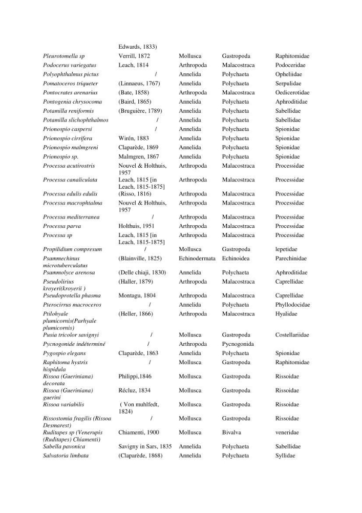 Initiation à la taxonomie des peuplements macrozoobenthiques du secteur centre et ouest de la côte Algérienne