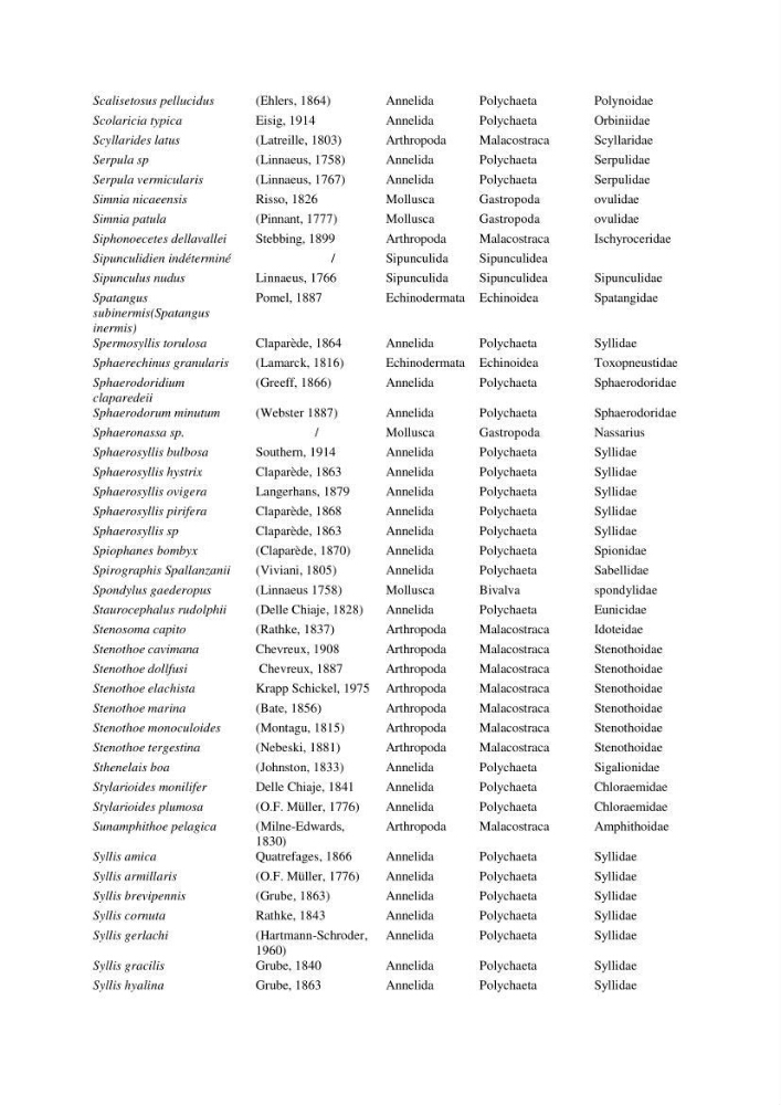 Initiation à la taxonomie des peuplements macrozoobenthiques du secteur centre et ouest de la côte Algérienne