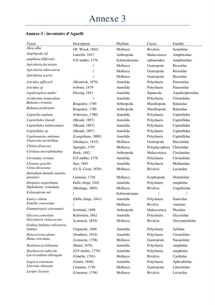 Initiation à la taxonomie des peuplements macrozoobenthiques du secteur centre et ouest de la côte Algérienne