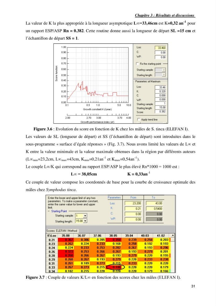 Contribution a l\'étude de l\'age, de la croissance et de l\'exploitation de symphodus tinca linnaeus,1758,dans la région centr algerienne.: