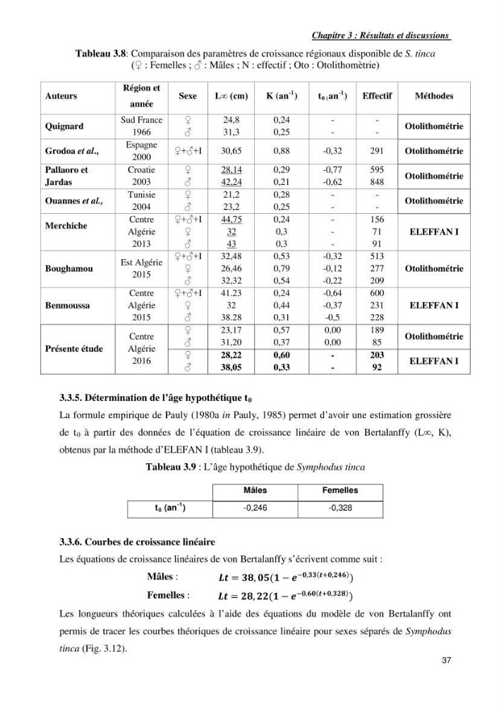 Contribution a l\'étude de l\'age, de la croissance et de l\'exploitation de symphodus tinca linnaeus,1758,dans la région centr algerienne.: