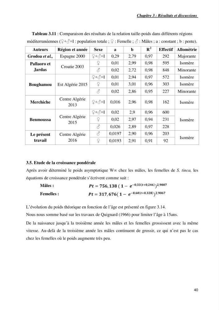 Contribution a l\'étude de l\'age, de la croissance et de l\'exploitation de symphodus tinca linnaeus,1758,dans la région centr algerienne.: