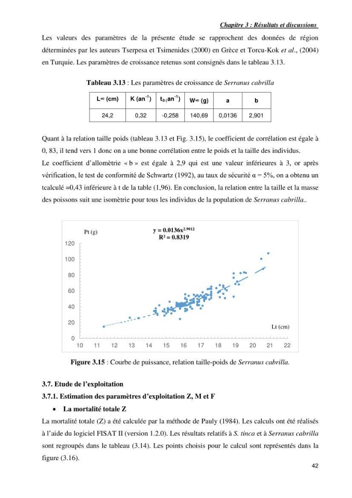 Contribution a l\'étude de l\'age, de la croissance et de l\'exploitation de symphodus tinca linnaeus,1758,dans la région centr algerienne.: