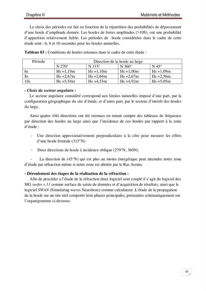 Evaluation de la vulnérabilité des côtes du littoral centre