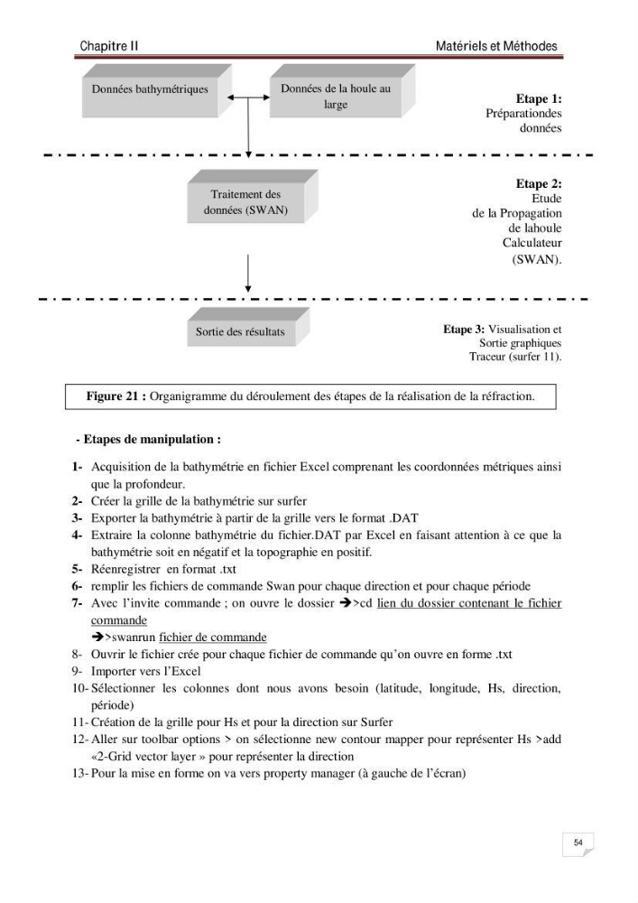 Evaluation de la vulnérabilité des côtes du littoral centre