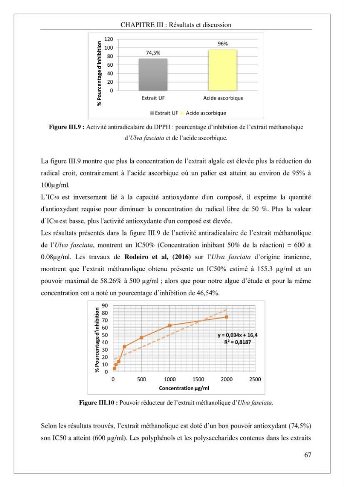 Valorisation biotechnologique d’une substance marine: étude antibactérienne, antioxydante et analgésique