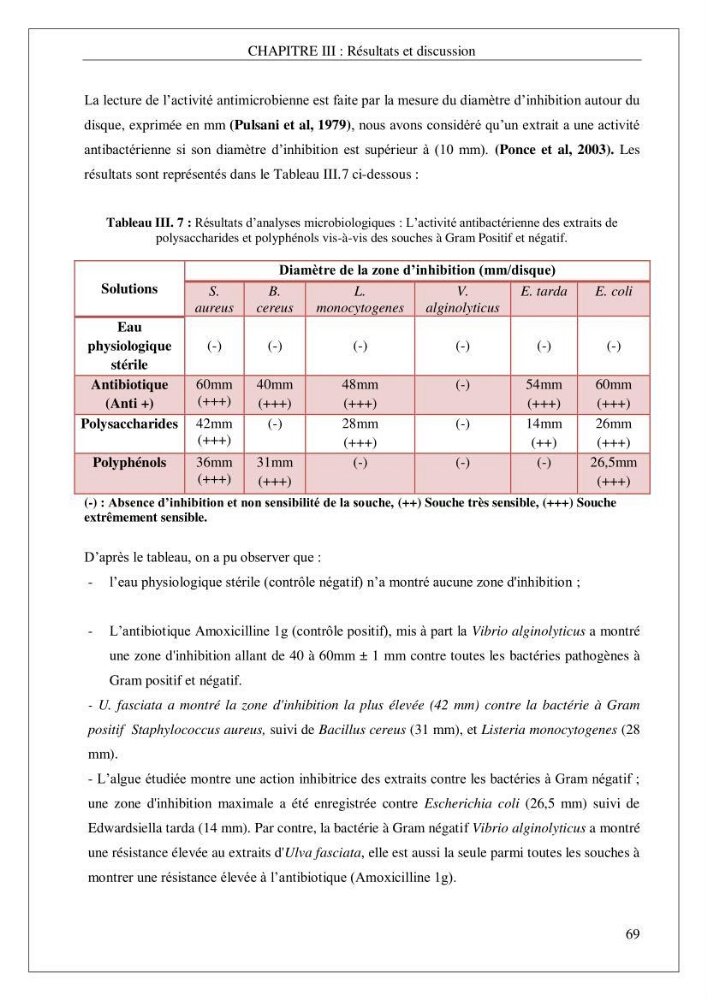 Valorisation biotechnologique d’une substance marine: étude antibactérienne, antioxydante et analgésique